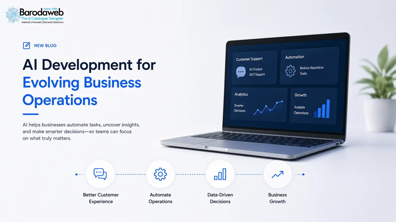 What Turns Digital Marketing Into Real Business Growth