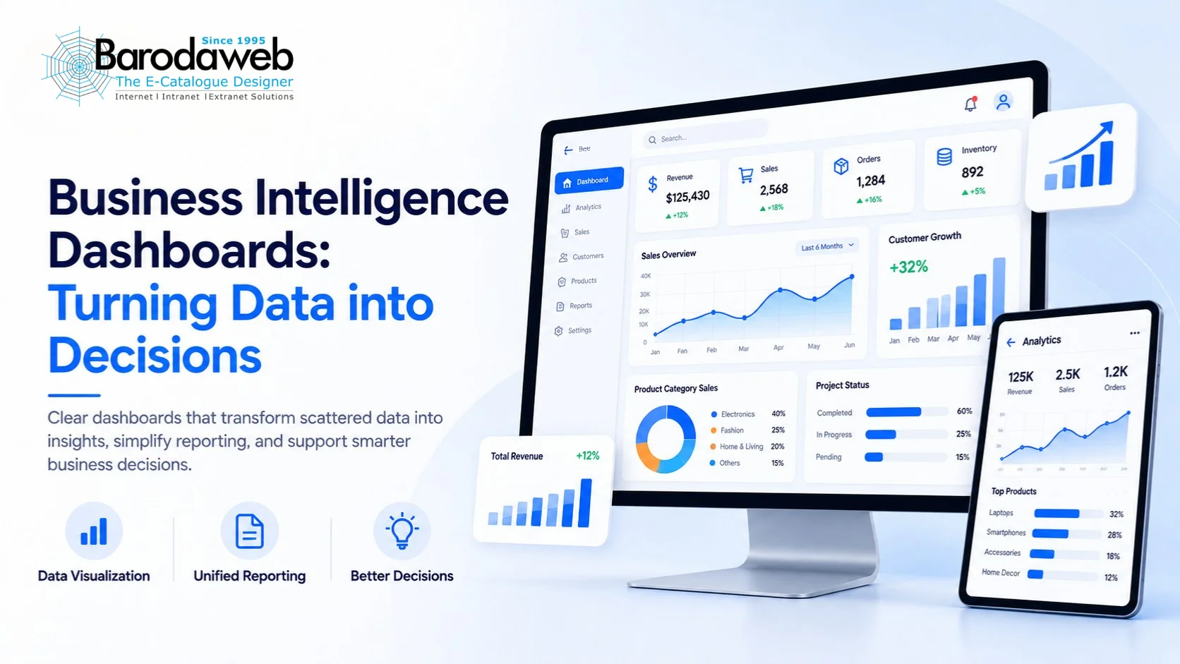 Business Intelligence Dashboards: 
Turning Data into Decisions